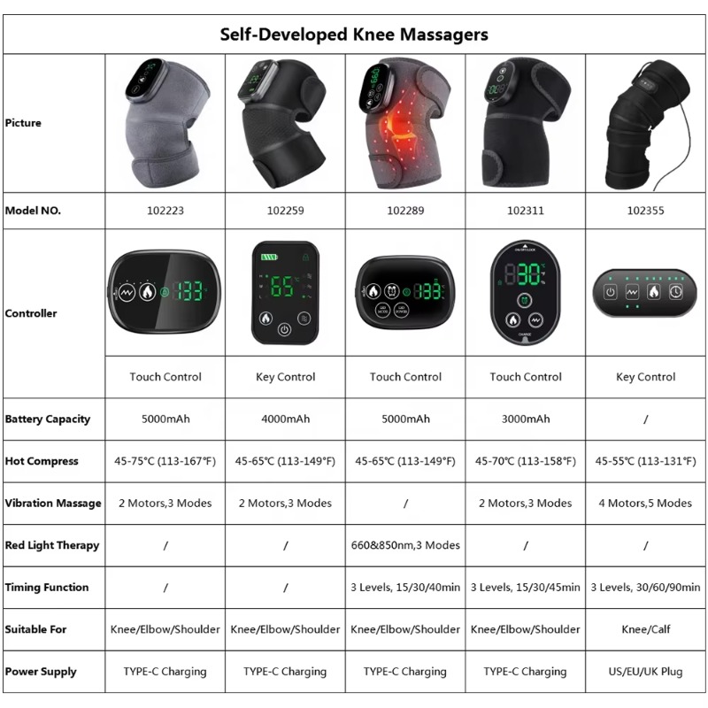 Smart Arthritis Pain Relief He - Smart Knee Wrap บทวิจารณ์และราคา