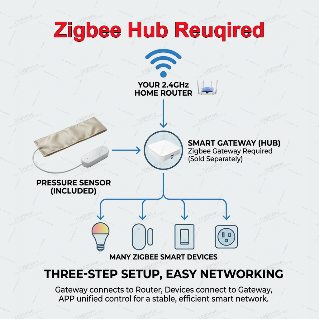 Tuya Zigbee Gravity Pressure S - Smart Insole Pressure บทวิจารณ์และราคา
