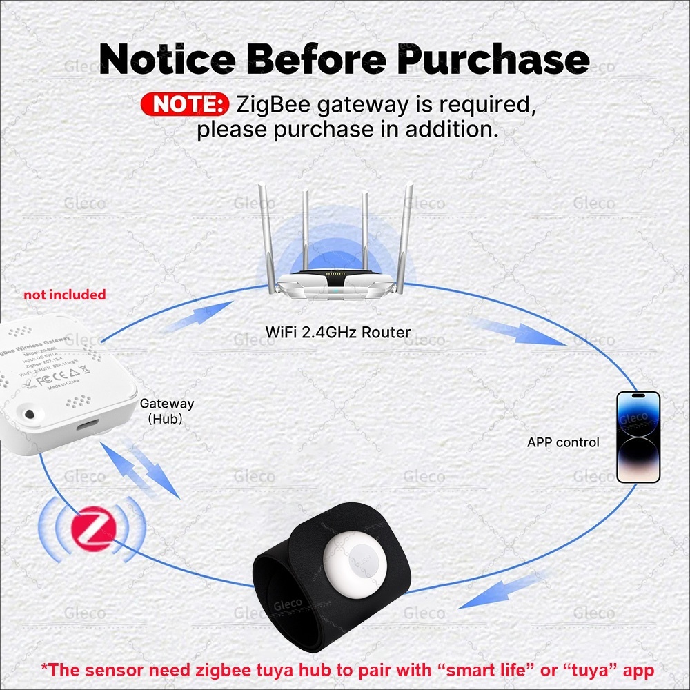Zigbee Pressure Sensor Detecto - Smart Insole Pressure บทวิจารณ์และราคา