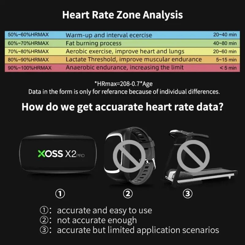 XOSS X2 Pro Chest Strap Heart  - Breath Rate Monitor บทวิจารณ์และราคา