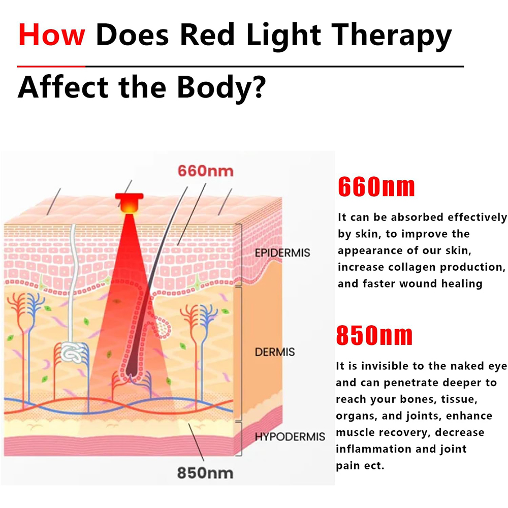 2025 New 60 Leds Red and Near- - Galvanic Skin Sensor บทวิจารณ์และราคา