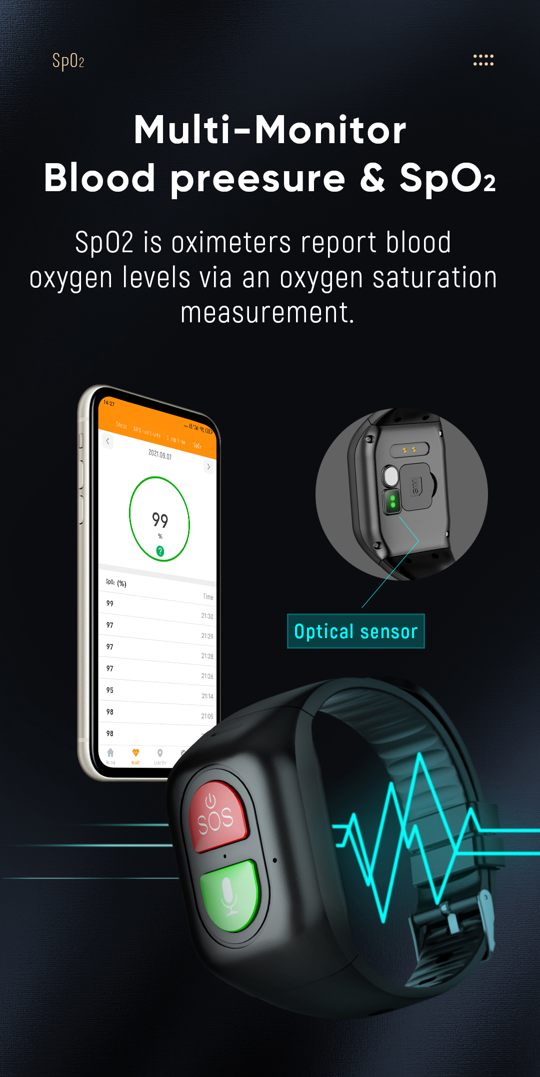 Elderly Smart Watch 4G Sim Car - Fall Detection Watch บทวิจารณ์และราคา